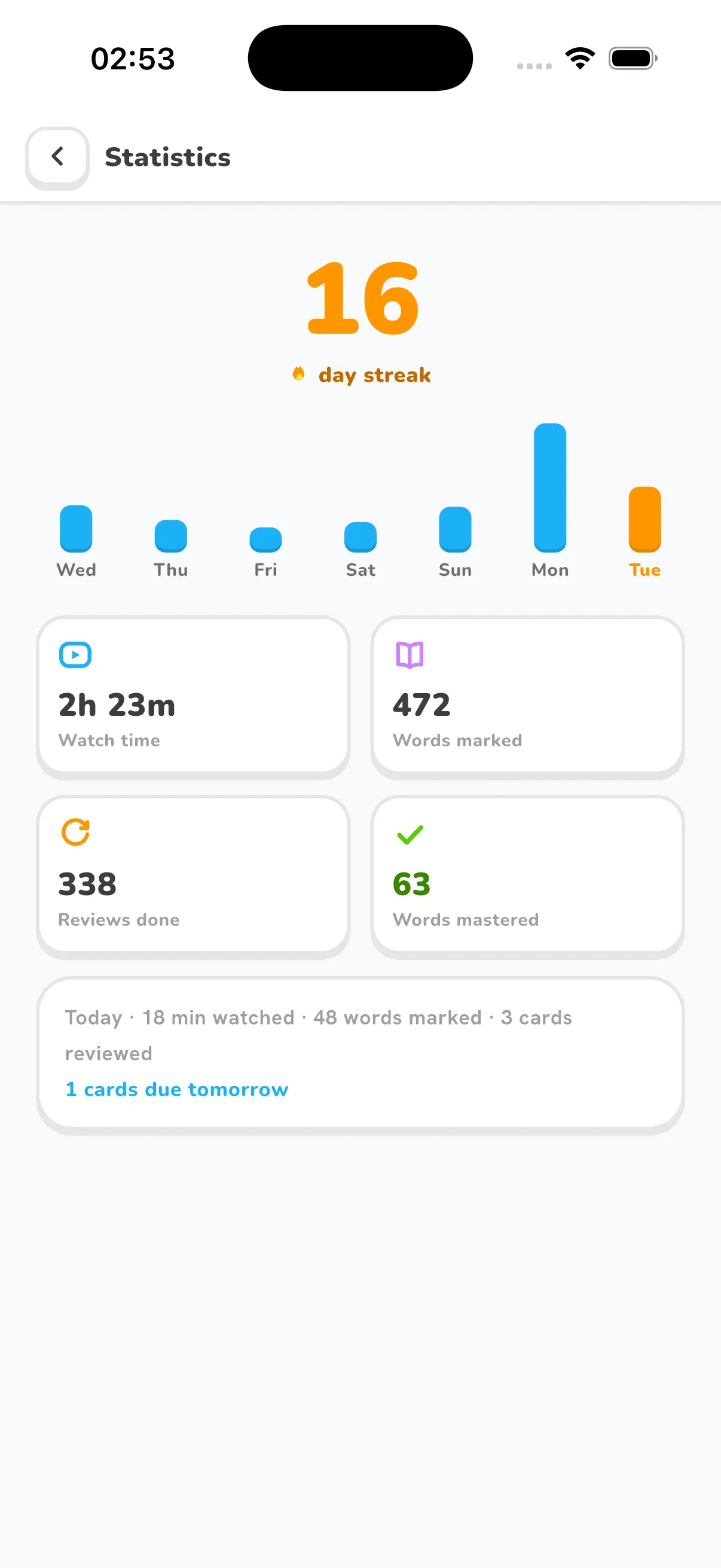 Lernstatistiken mit Tagesstreak, Wochenaktivität und Gesamtwerten