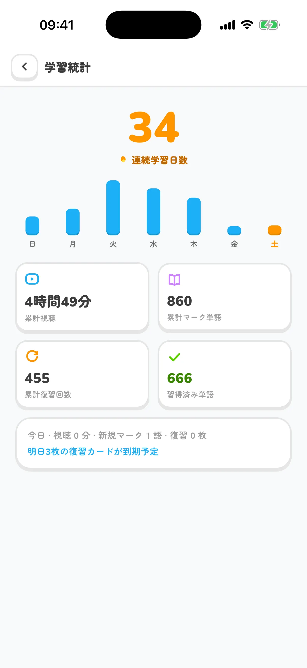 Statistics with the day streak, weekly activity and totals