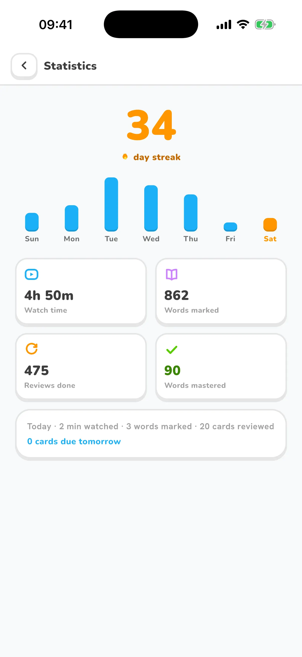Statistics with the day streak, weekly activity and totals